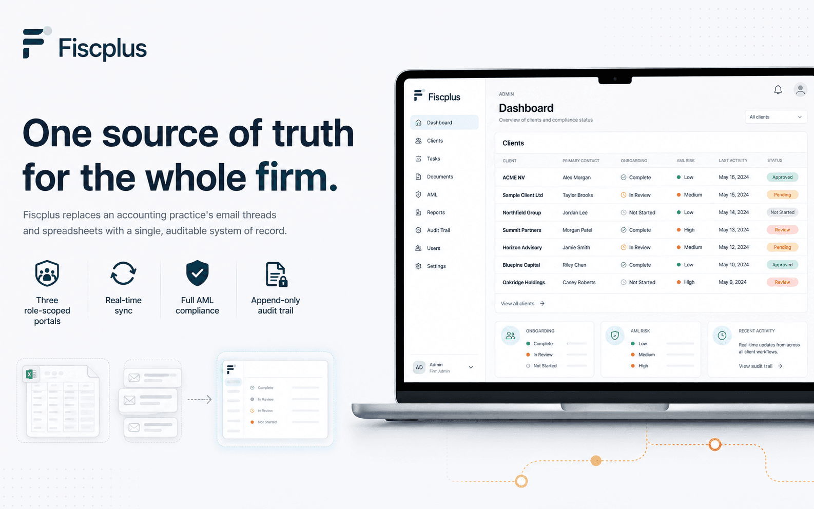 Fiscplus poster - 'One source of truth for the whole firm': the admin dashboard replacing email-and-spreadsheet chaos with a single auditable system